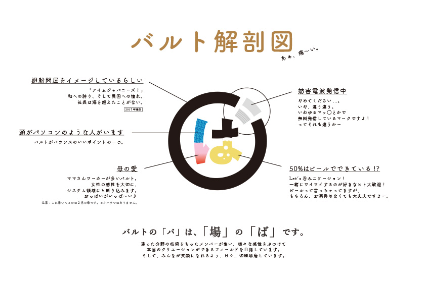 バルト解剖図